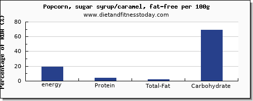 energy and nutrition facts in calories in popcorn per 100g